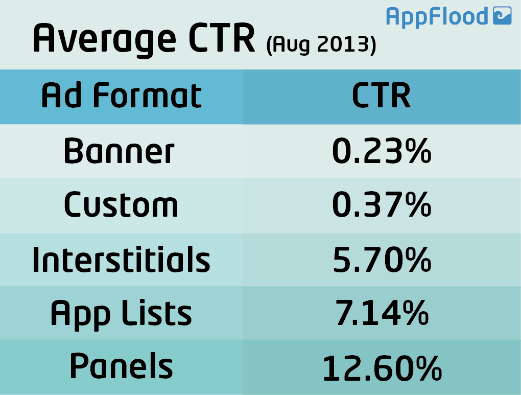 9 Tips To Increase Your App S Ecpm Sell My App